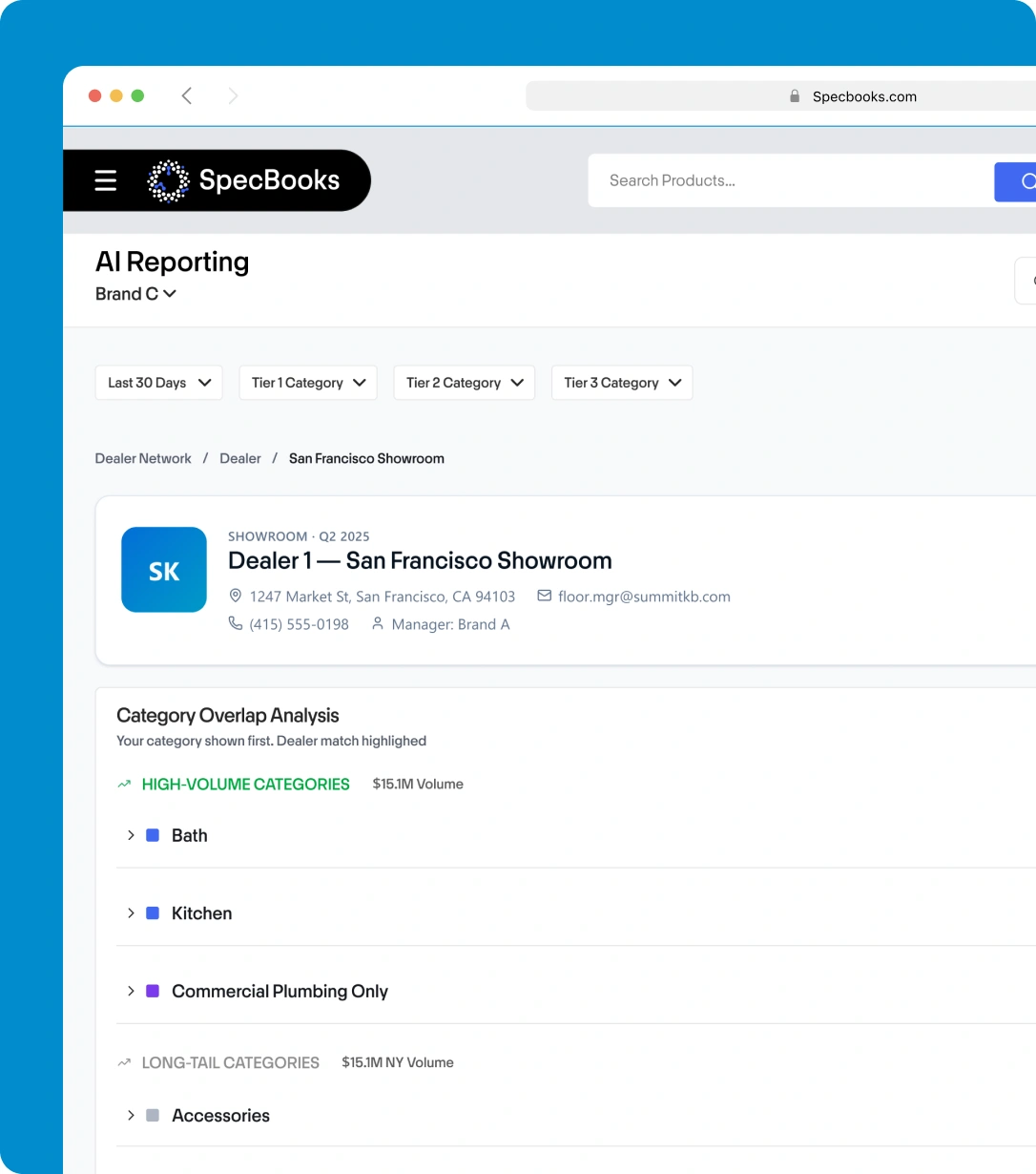 The Specbooks analytics dashboard in a browser window on a blue plate, showing the AI Reporting brand table for a San Francisco showroom.