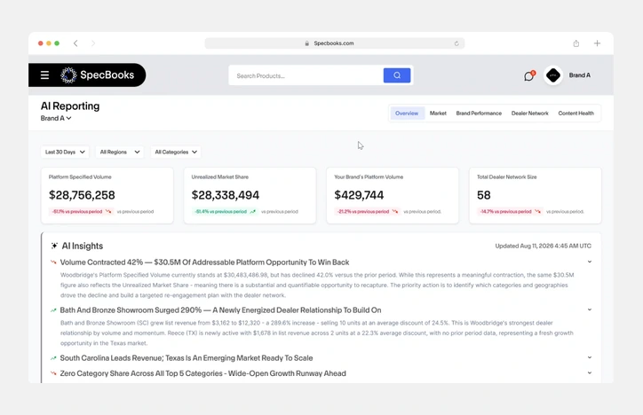 The Specbooks analytics dashboard open in a browser, showing the brand performance overview.